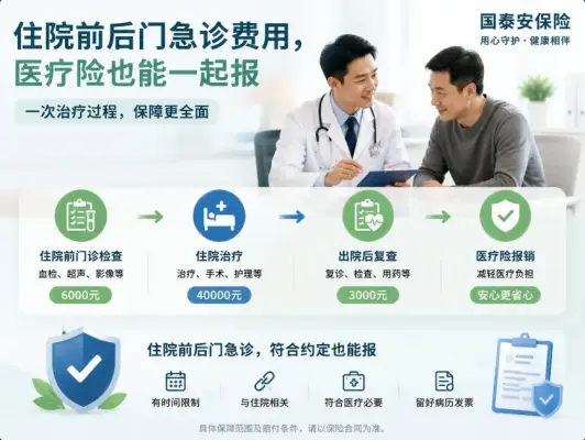 住院前检查花6000元，出院后复查又花3000元，这些费用医疗险能一起报吗？